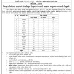 Zilla Parishad Raigad Recruitment 2023 - Apply for 1208 Teacher Posts